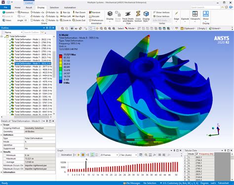 ansys store results at.